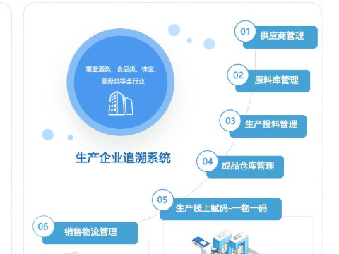 防偽追溯系統(tǒng)真實(shí)效果怎么樣？